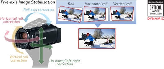 SuperRange Optical Image Stabilization 